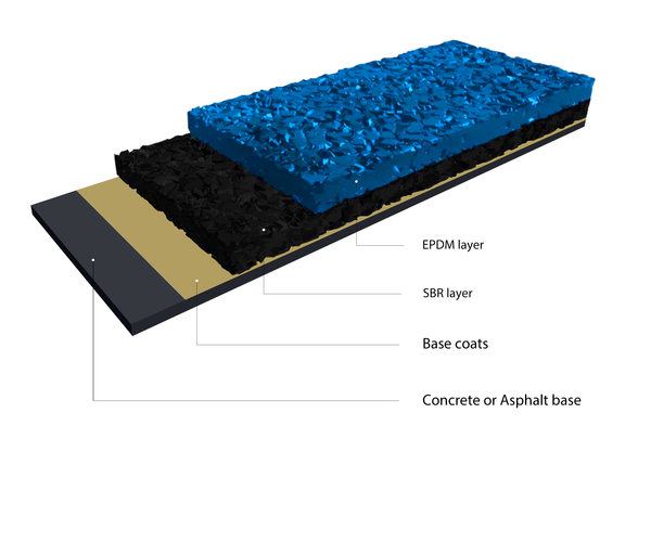 EPDM Pista atlética EPDM Pista atlética