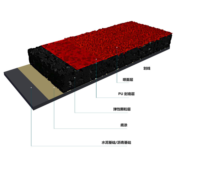 复合型跑道-中.jpg