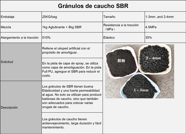 SBR granules