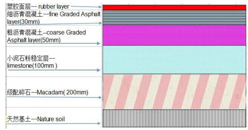 How long to build a tennis court?