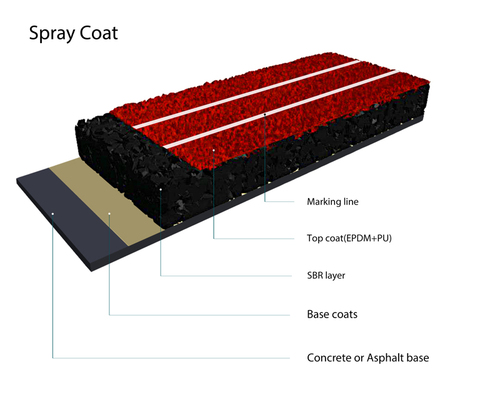 Spray Coat Tartan Track Spray Coat Tartan Track
