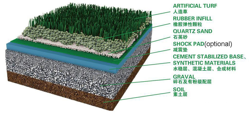 artificial turf -structure.jpg