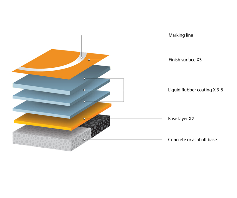 High quality SPU water-born Top coat materials High quality SPU water-born Top coat materials
