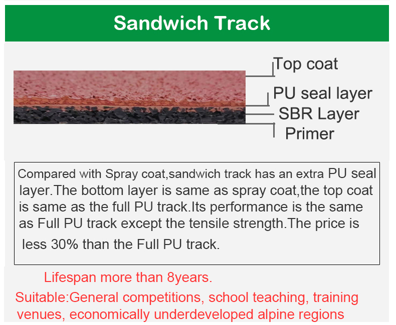 sandwich track.jpg